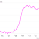 Image for article titled Nine charts unearthed from the depths of the jobs report